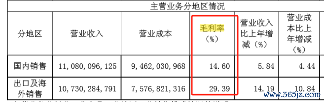 (府上开头:公司财报)