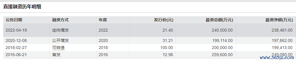 (府上开头:wind资讯)