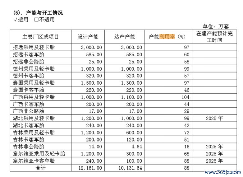 (府上开头:公司财报)