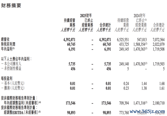 东方甄选甩掉2025年5月31日止年度事迹酬谢泄露的营收情况/图源：东方甄选