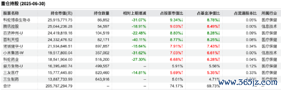 开头:Wind 为止至20250630