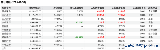 开头:Wind 为止至20250630