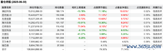 开头:Wind 为止至20250630