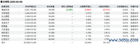开头:Wind 为止至20250630
