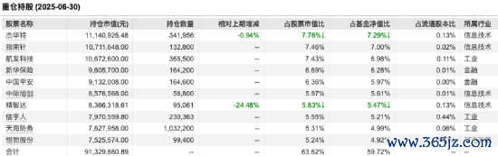 开头:Wind 为止至20250630