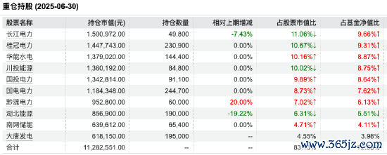 开头:Wind 为止至20250630