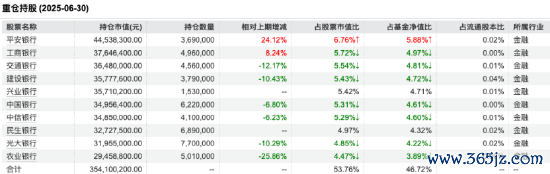 开头:Wind 为止至20250630