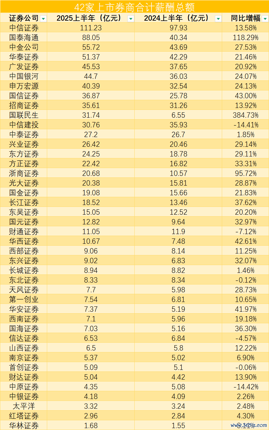 起首:Wind,界面新闻制图