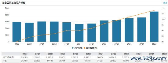 数据起首：Wind 截止日历：2025年6月30日