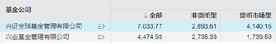 数据起首：Wind 统计日历：2025年9月9日