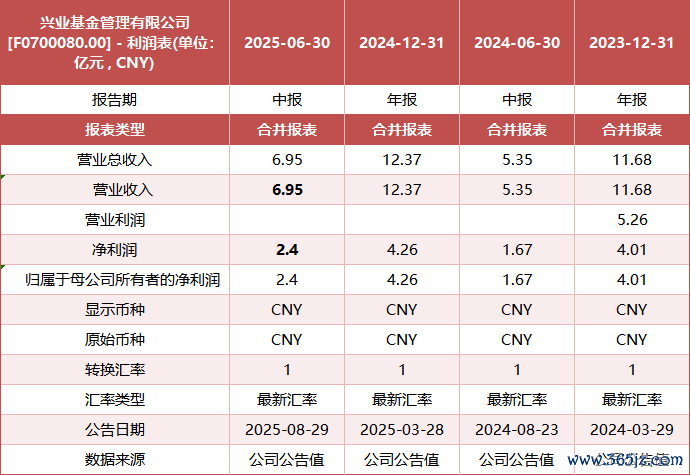 数据起首：Wind 依期公告 统计区间：2024年6月30日至2025年6月30日 