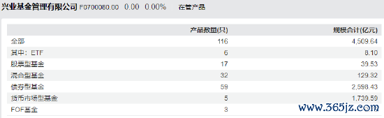 数据起首：Wind 统计日历：2025年9月9日